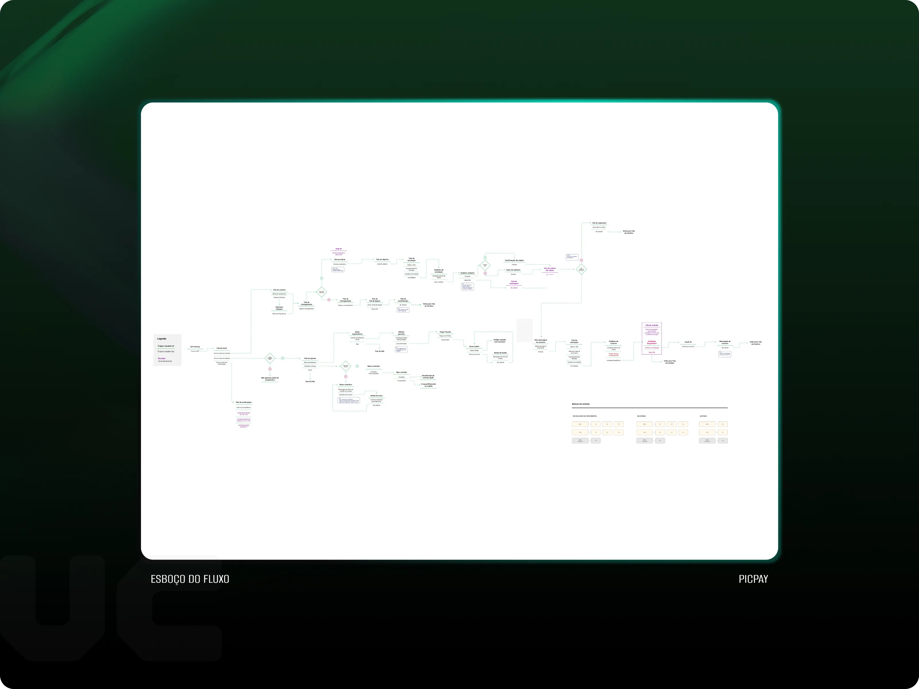 PicPay empréstimos — discovery